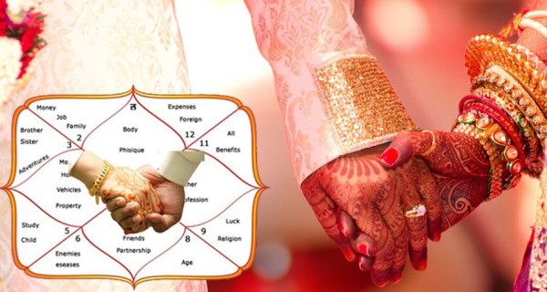 Marriage Astrology in Ujjain